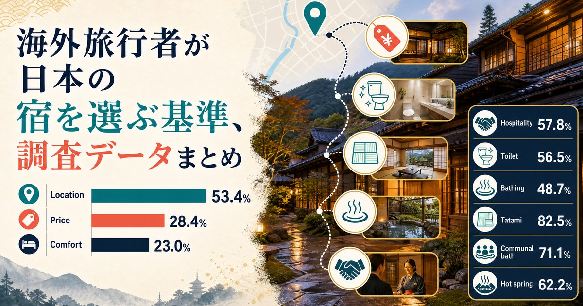 Criteria for International Travelers When Choosing Accommodations in Japan: A Summary of Survey Data Cover Image