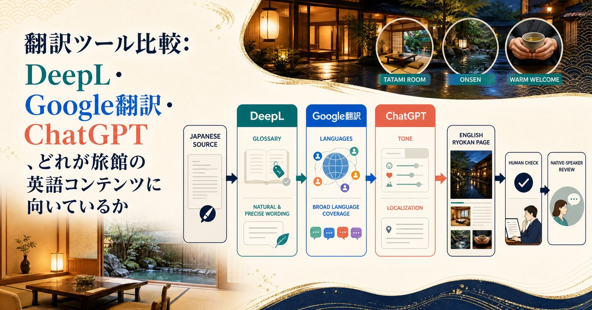 翻訳ツール比較:DeepL・Google翻訳・ChatGPT、どれが旅館の英語コンテンツに向いているかのカバー画像