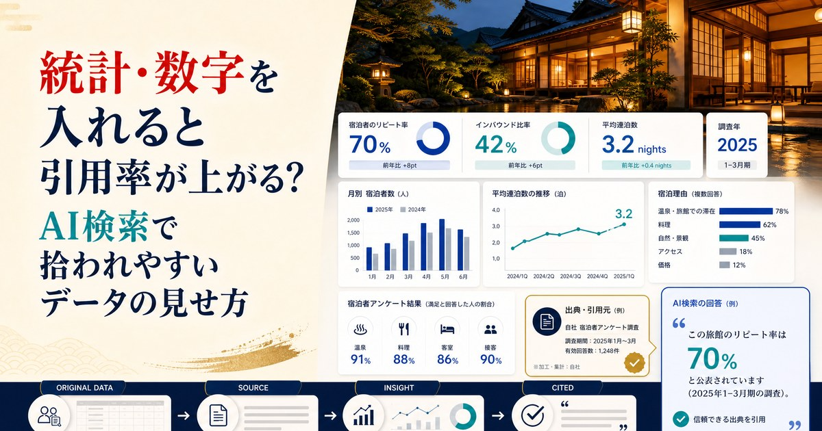 統計・数字を入れると引用率が上がる?AI検索で拾われやすいデータの見せ方のカバー画像