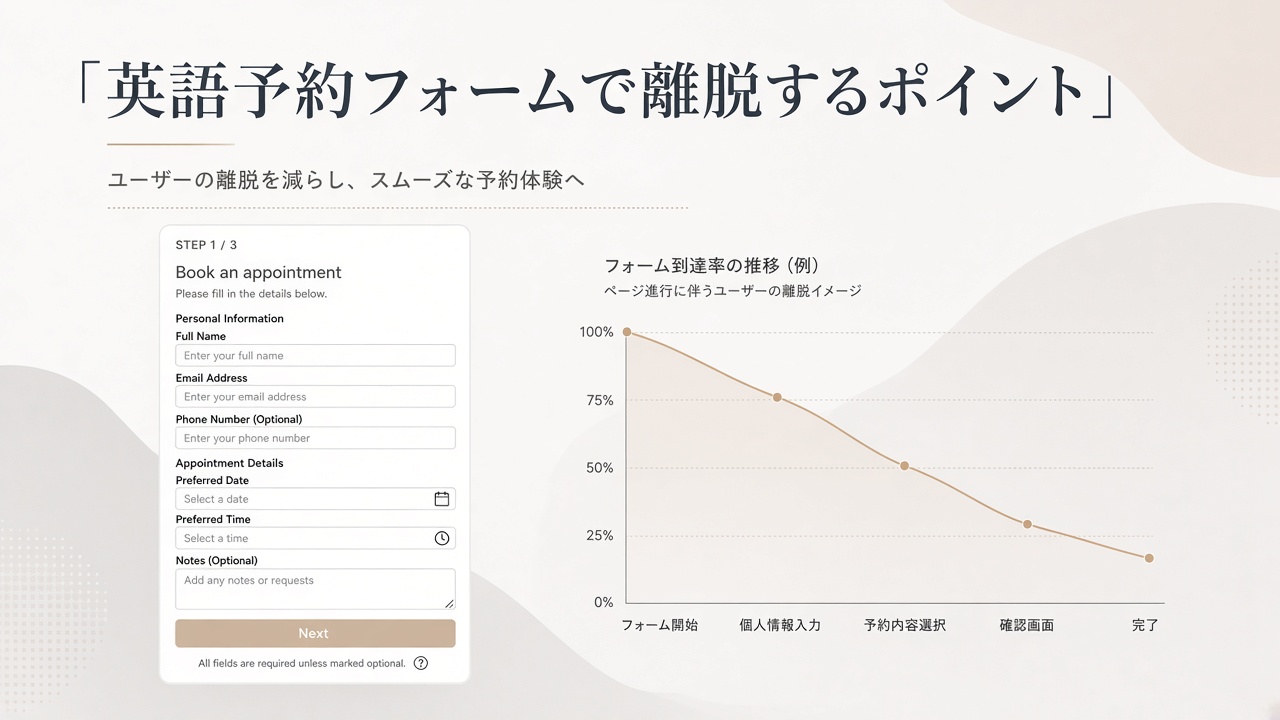 英語予約フォームの離脱ポイント