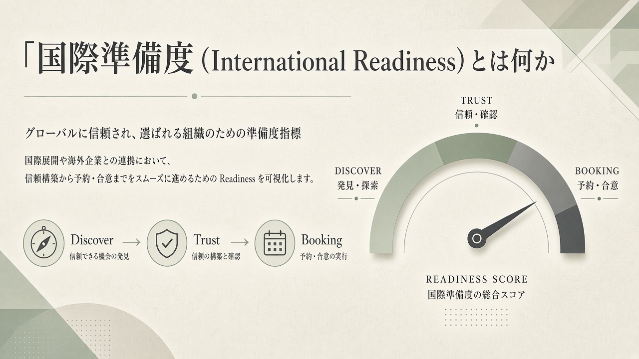 国際準備度(International Readiness)とは何か